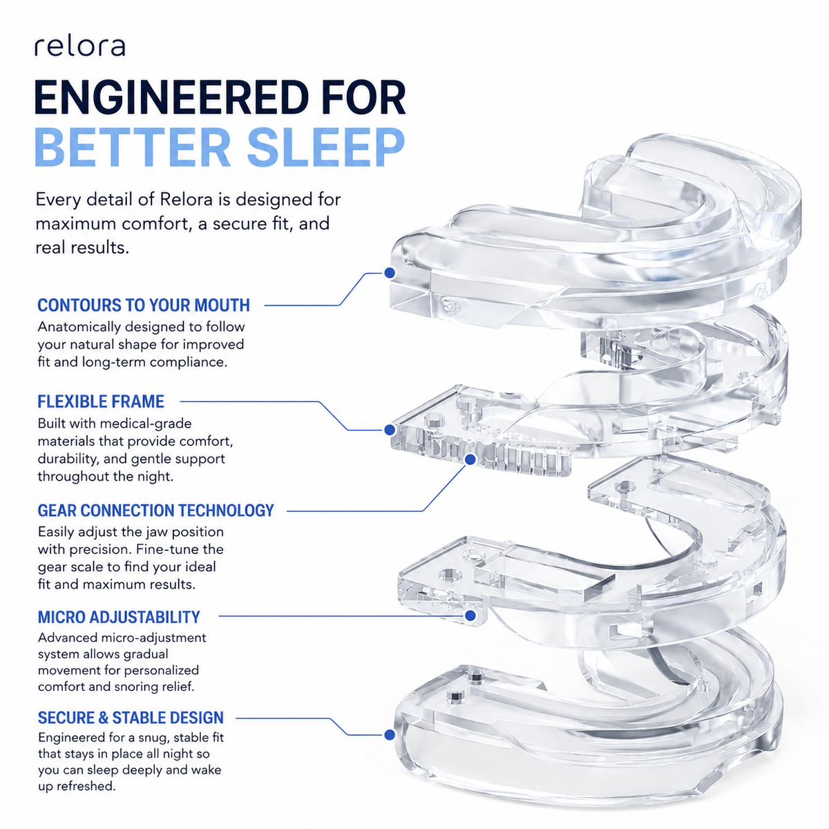 Relora Precision Adjustable Sleep & Snore Guard