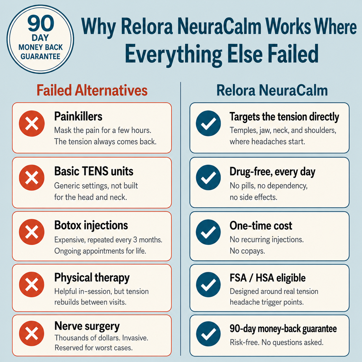 Relora NeuraCalm™ Tension Relief System